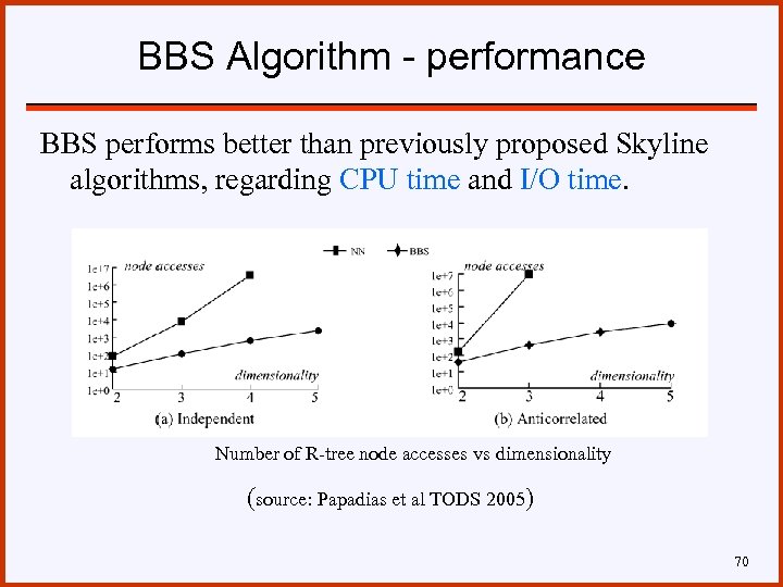 BBS Algorithm - performance BBS performs better than previously proposed Skyline algorithms, regarding CPU