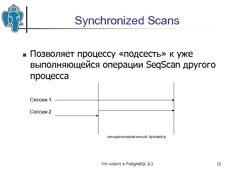 Synchronized Scans Позволяет процессу «подсесть» к уже выполняющейся операции Seq. Scan другого процесса Сессия