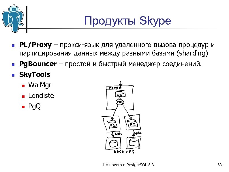 Продукты Skype PL/Proxy – прокси-язык для удаленного вызова процедур и партицирования данных между разными