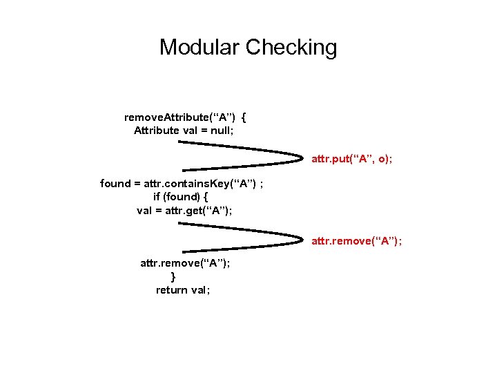 Modular Checking remove. Attribute(“A”) { Attribute val = null; attr. put(“A”, o); found =