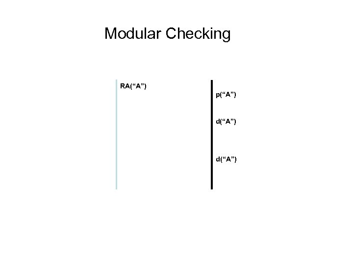 Modular Checking RA(“A”) p(“A”) d(“A”) 
