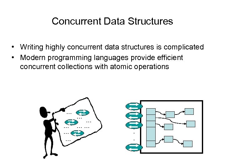 Concurrent Data Structures • Writing highly concurrent data structures is complicated • Modern programming