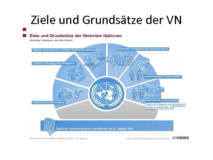 Ziele und Grundsätze der VN 