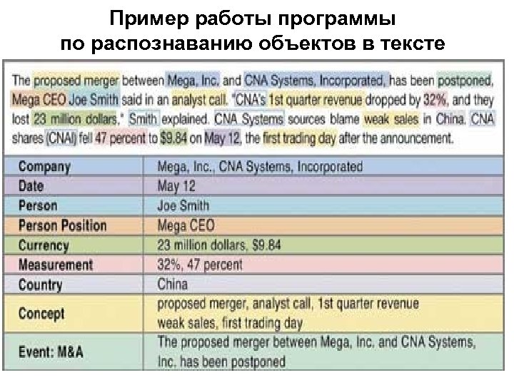 Пример работы программы по распознаванию объектов в тексте 