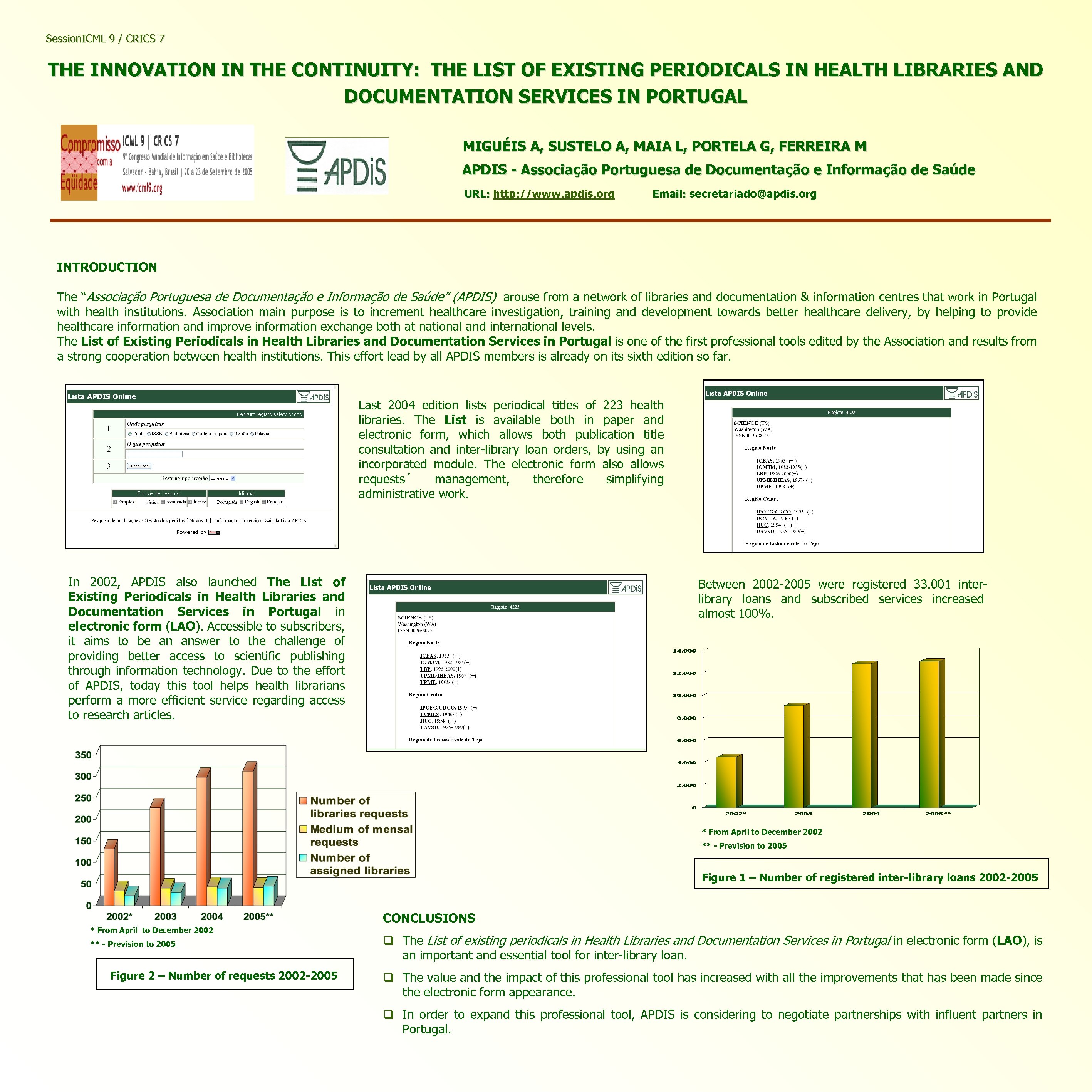 Session. ICML 9 / CRICS 7 THE INNOVATION IN THE CONTINUITY: THE LIST OF