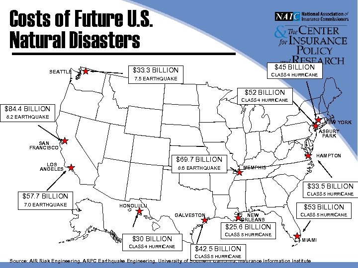 Costs of Future U. S. Natural Disasters SEATTLE $45 BILLION $33. 3 BILLION CLASS