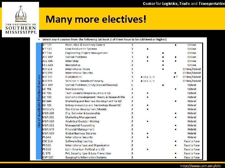 Center for Logistics, Trade and Transportation Many more electives! http: //www. usm. edu/cltt 