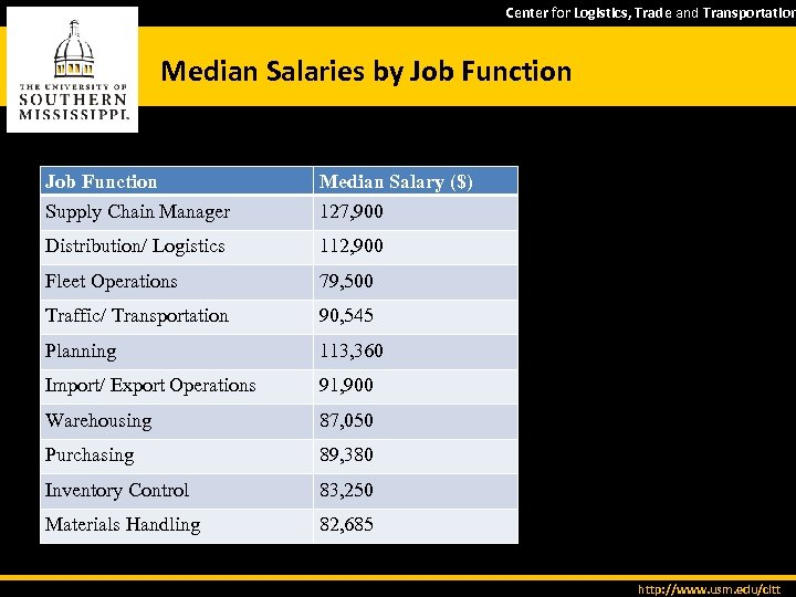 Center for Logistics Trade and Transportation INFORMATION ABOUT