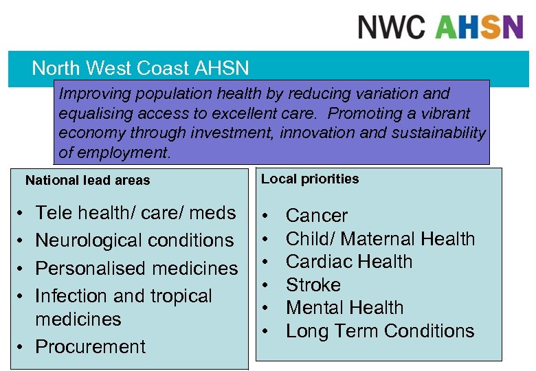 North West Coast AHSN Improving population health by reducing variation and equalising access to