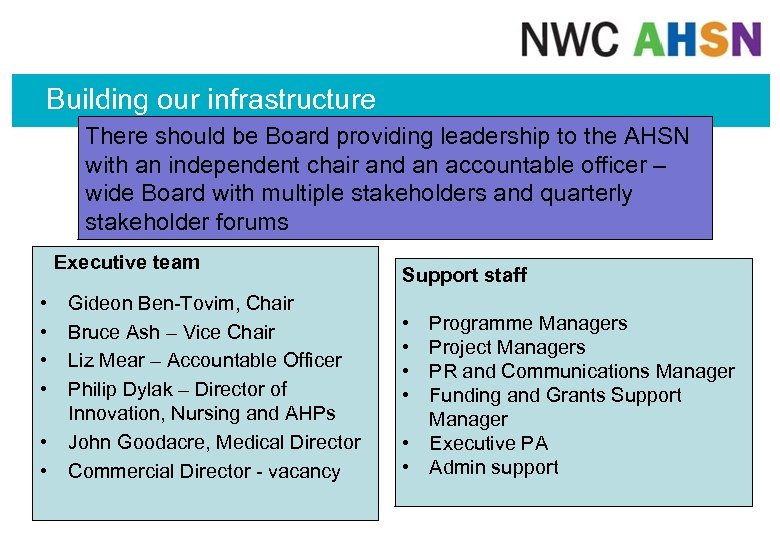 Building our infrastructure There should be Board providing leadership to the AHSN with an
