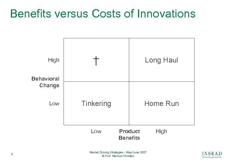 Benefits versus Costs of Innovations High † Long Haul Tinkering Home Run Behavioral Change