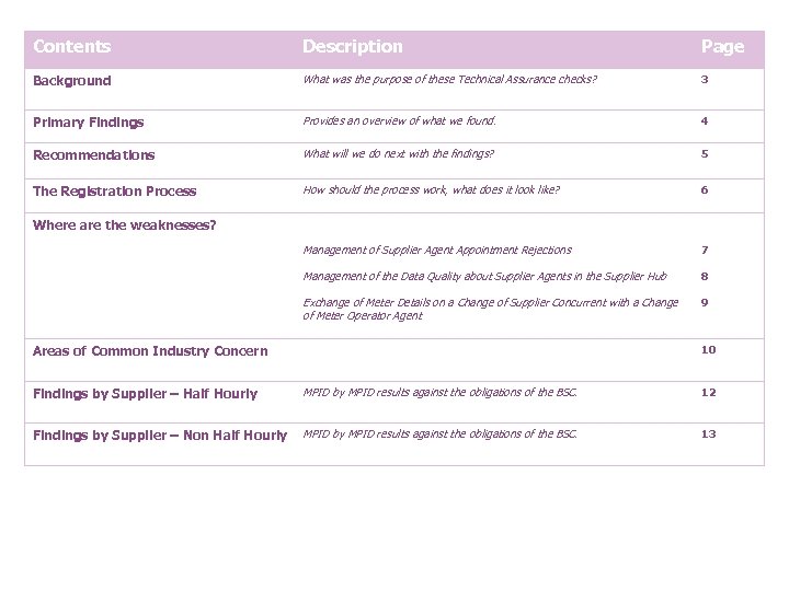 Contents Description Page Background What was the purpose of these Technical Assurance checks? 3