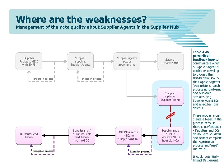 Where are the weaknesses? Management of the data quality about Supplier Agents in the