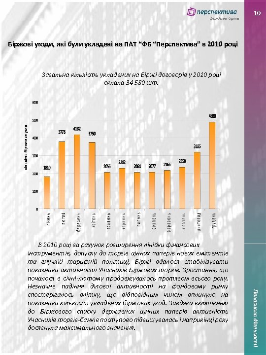 фондова біржа 10 Біржові угоди, які були укладені на ПАТ “ФБ “Перспектива” в 2010