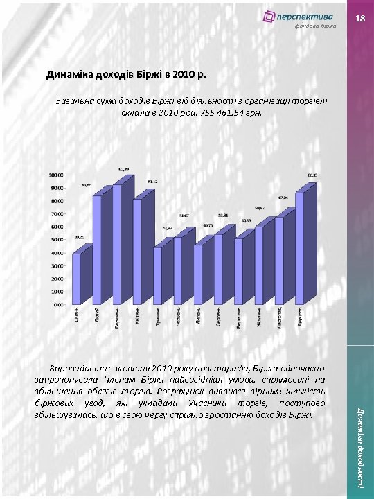 фондова біржа 18 Динаміка доходів Біржі в 2010 р. Загальна сума доходів Біржі від