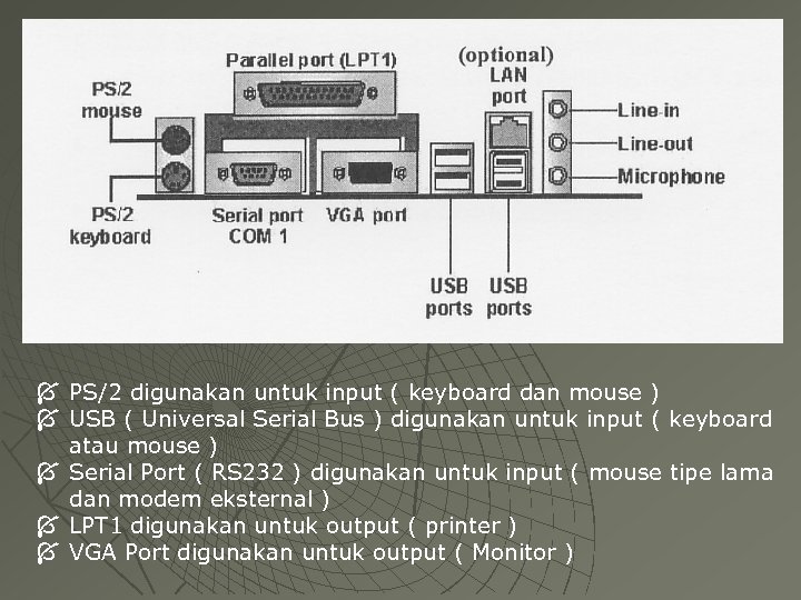 Í PS/2 digunakan untuk input ( keyboard dan mouse ) Í USB ( Universal