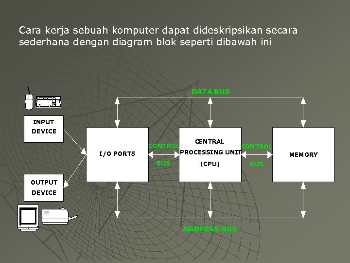 Cara kerja sebuah komputer dapat dideskripsikan secara sederhana dengan diagram blok seperti dibawah ini