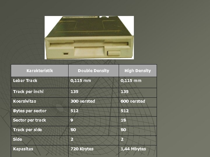 Karakteristik Double Density High Density Lebar Track 0, 115 mm Track per inchi 135