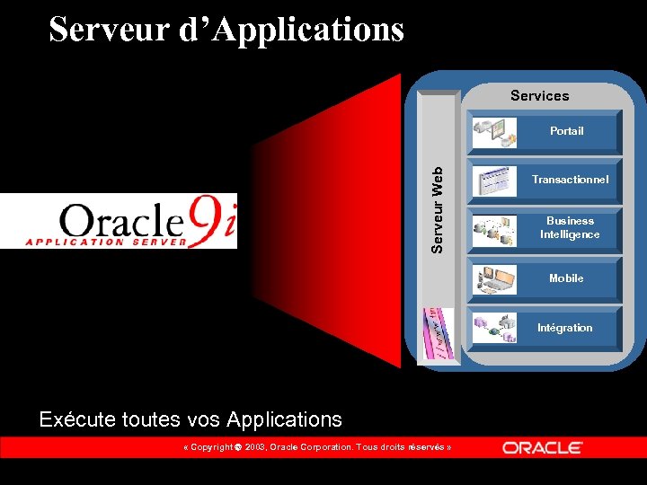 Serveur d’Applications Services Serveur Web Portail Transactionnel Business Intelligence Mobile Intégration Exécute toutes vos