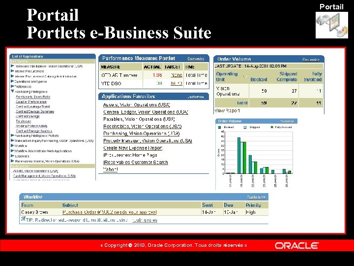 Portail Portlets e-Business Suite « Copyright 2003, Oracle Corporation. Tous droits réservés » Portail