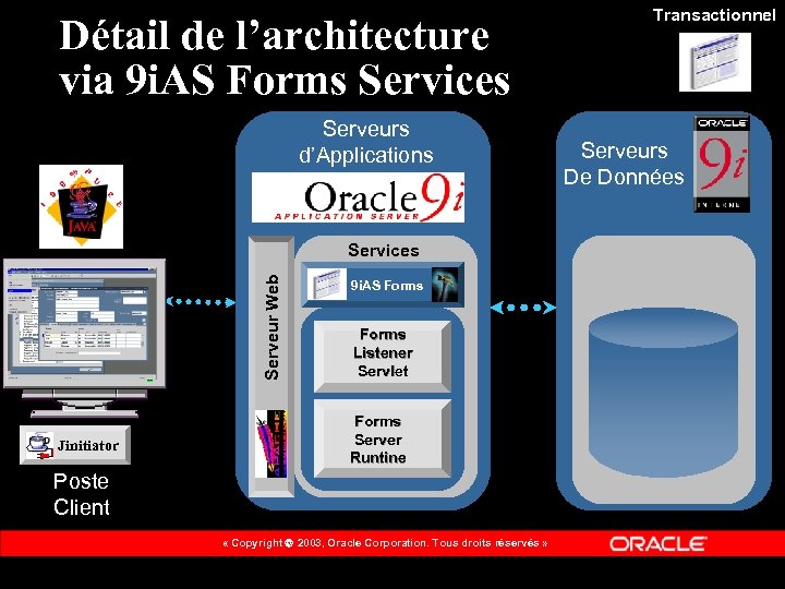 Détail de l’architecture via 9 i. AS Forms Services Serveurs d’Applications Serveur Web Services