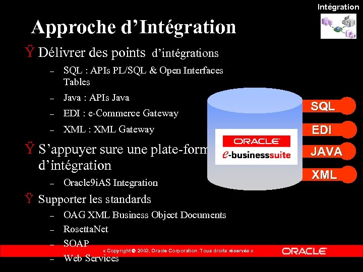 Intégration Approche d’Intégration Ÿ Délivrer des points d’intégrations – SQL : APIs PL/SQL &