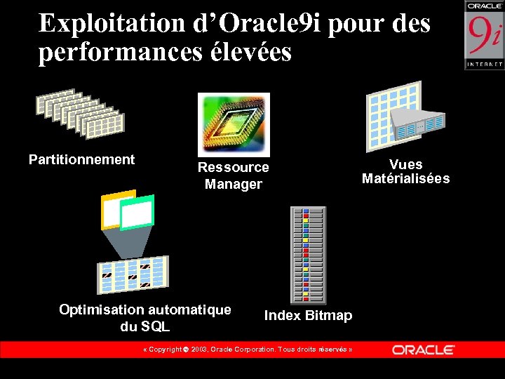 Exploitation d’Oracle 9 i pour des performances élevées Partitionnement Ressource Manager Optimisation automatique du