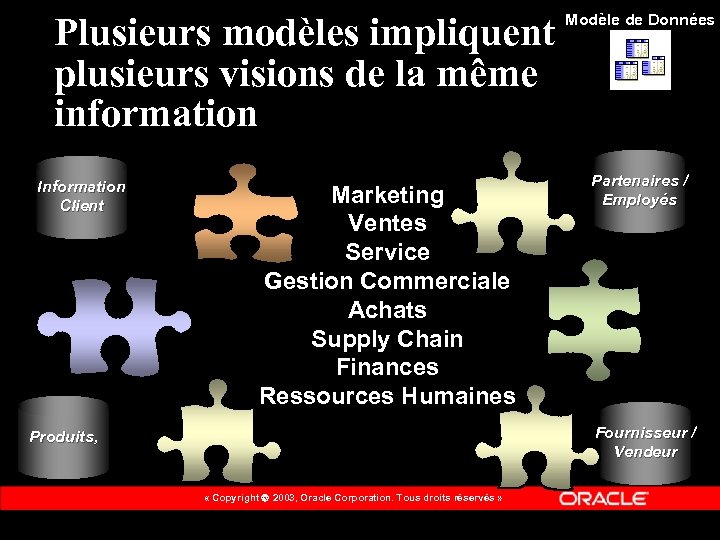 Plusieurs modèles impliquent plusieurs visions de la même information Modèle de Données Information Client
