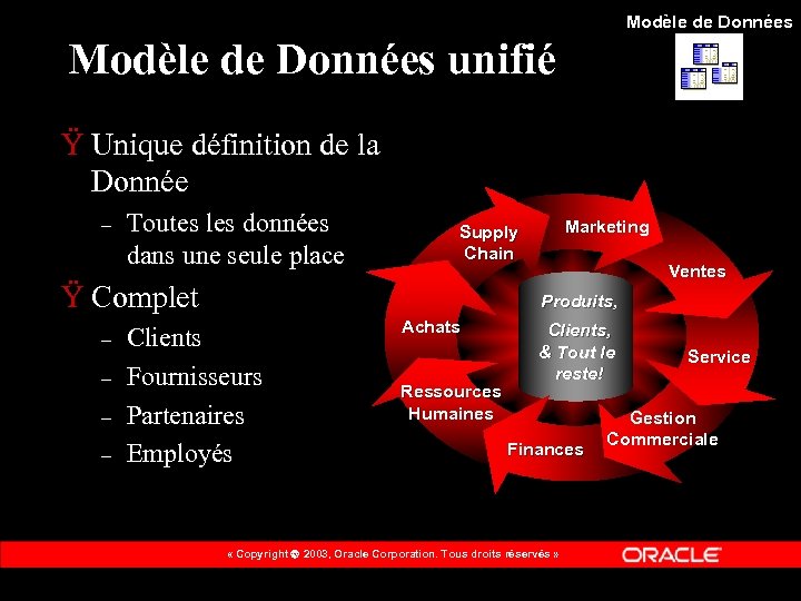 Modèle de Données unifié Ÿ Unique définition de la Donnée – Toutes les données