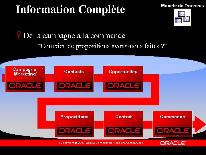 Information Complète Modèle de Données Ÿ De la campagne à la commande – Campagne