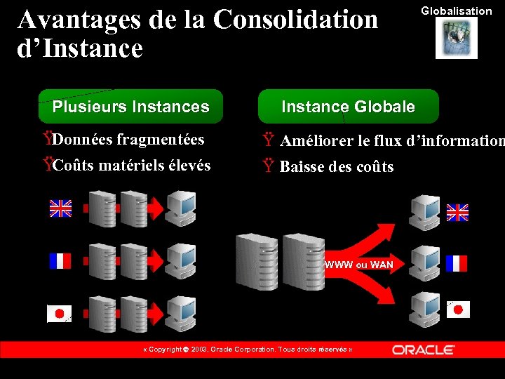 Avantages de la Consolidation d’Instance Plusieurs Instances Globalisation Instance Globale Ÿ Données fragmentées Ÿ