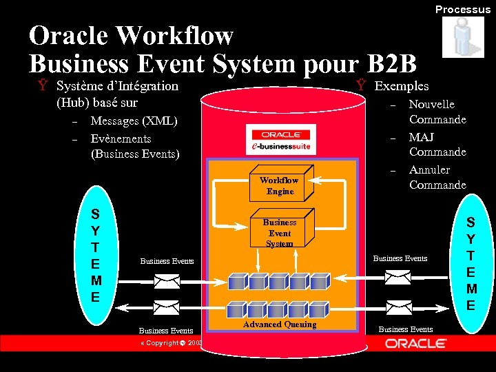 Processus Oracle Workflow Business Event System pour B 2 B Ÿ Système d’Intégration (Hub)