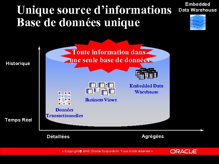 Unique source d’informations Base de données unique Historique Toute information dans une seule base