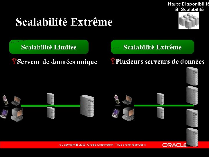 Haute Disponibilité & Scalabilité Extrême Scalabilité Limitée Ÿ Serveur de données unique Scalabilité Extrême