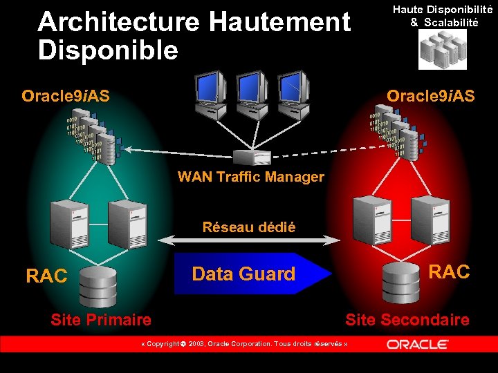 Architecture Hautement Disponible Oracle 9 i. AS Haute Disponibilité & Scalabilité Oracle 9 i.