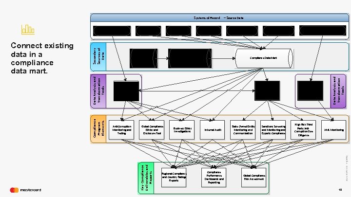 Systems of Record Service Providers (Fourth Parties ) ARIBA – Third Parties Work. Day