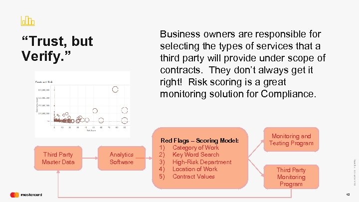 Business owners are responsible for selecting the types of services that a third party