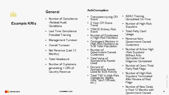 General • Example KRIs Number of Compliance -Related Audit Conditions • Last Time Compliance