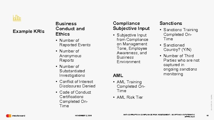 Example KRIs Business Conduct and Ethics • Number of Reported Events • Number of