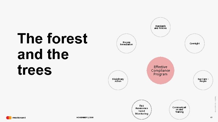 Standards and Policies The forest and the trees Process Remediation Oversight Effective Compliance Program