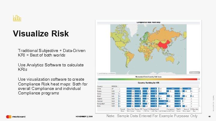 Visualize Risk ■ ■ ■ Traditional Subjective + Data-Driven KRI = Best of both