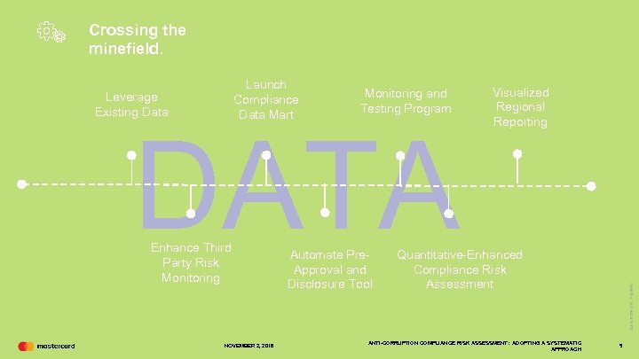 Crossing the minefield. Launch Compliance Data Mart Leverage Existing Data Monitoring and Testing Program