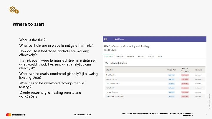 Where to start. • What is the risk? • What controls are in place