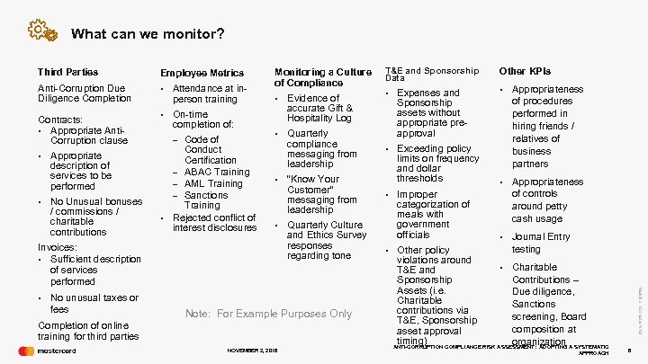 What can we monitor? Third Parties Employee Metrics Anti-Corruption Due Diligence Completion • Contracts: