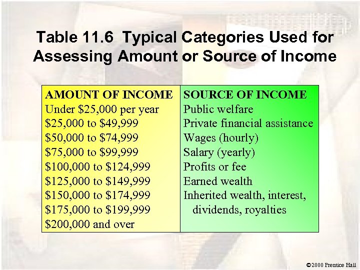 Table 11. 6 Typical Categories Used for Assessing Amount or Source of Income AMOUNT