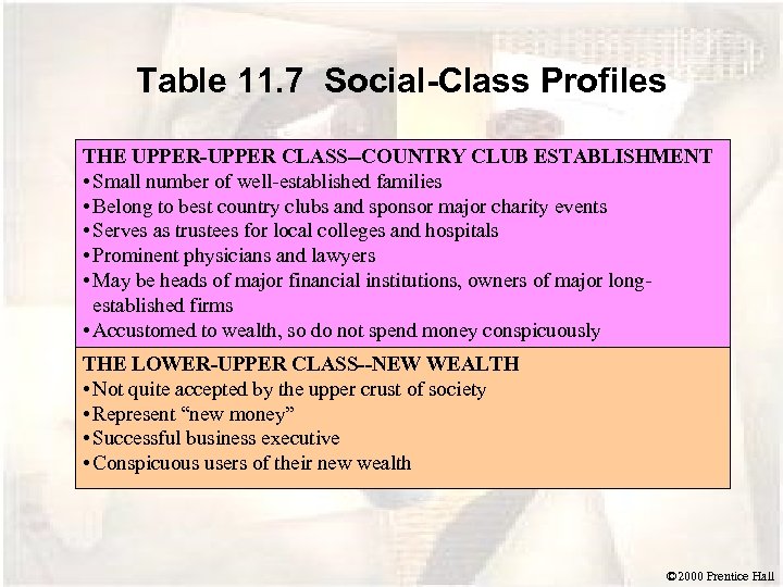 Table 11. 7 Social-Class Profiles THE UPPER-UPPER CLASS--COUNTRY CLUB ESTABLISHMENT • Small number of