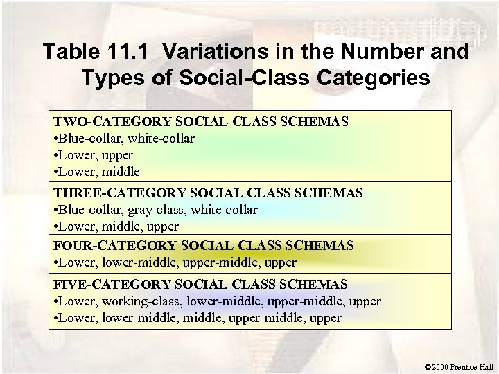 Table 11. 1 Variations in the Number and Types of Social-Class Categories TWO-CATEGORY SOCIAL