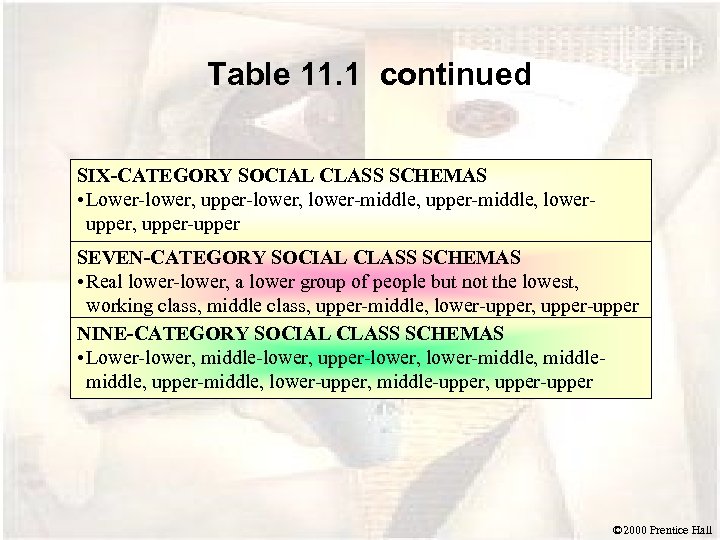 Table 11. 1 continued SIX-CATEGORY SOCIAL CLASS SCHEMAS • Lower-lower, upper-lower, lower-middle, upper-middle, lowerupper,