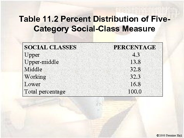 Table 11. 2 Percent Distribution of Five. Category Social-Class Measure SOCIAL CLASSES Upper-middle Middle