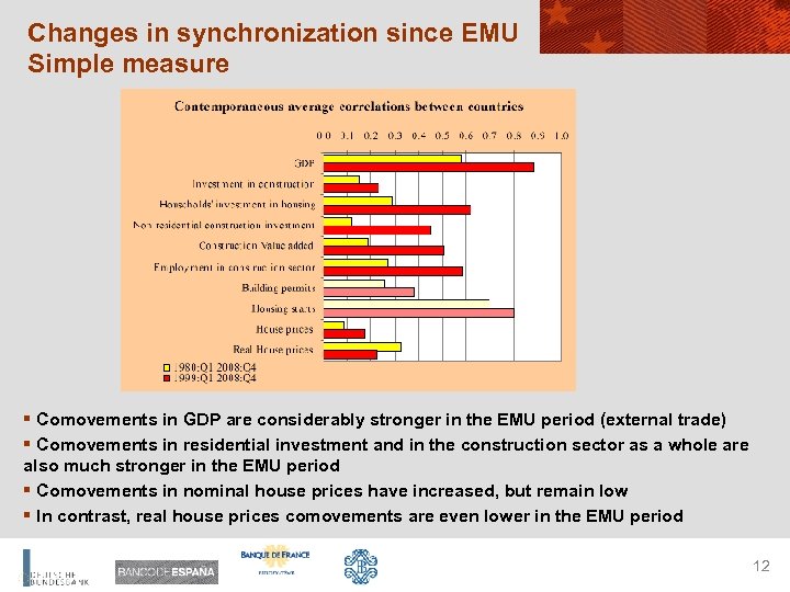 Changes in synchronization since EMU Simple measure § Comovements in GDP are considerably stronger